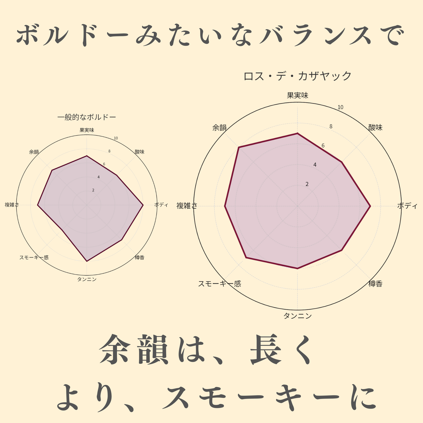 【季節の特価ワイン】KAZAYAK ロス・デ・カザヤック3本セット